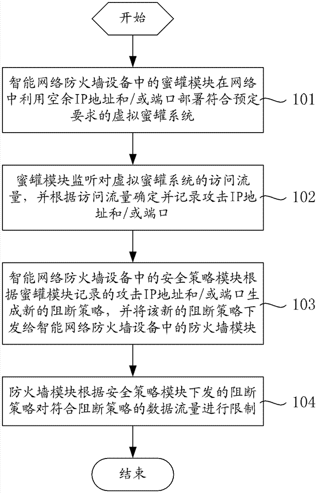 Intelligent network firewall equipment and network attack protection method