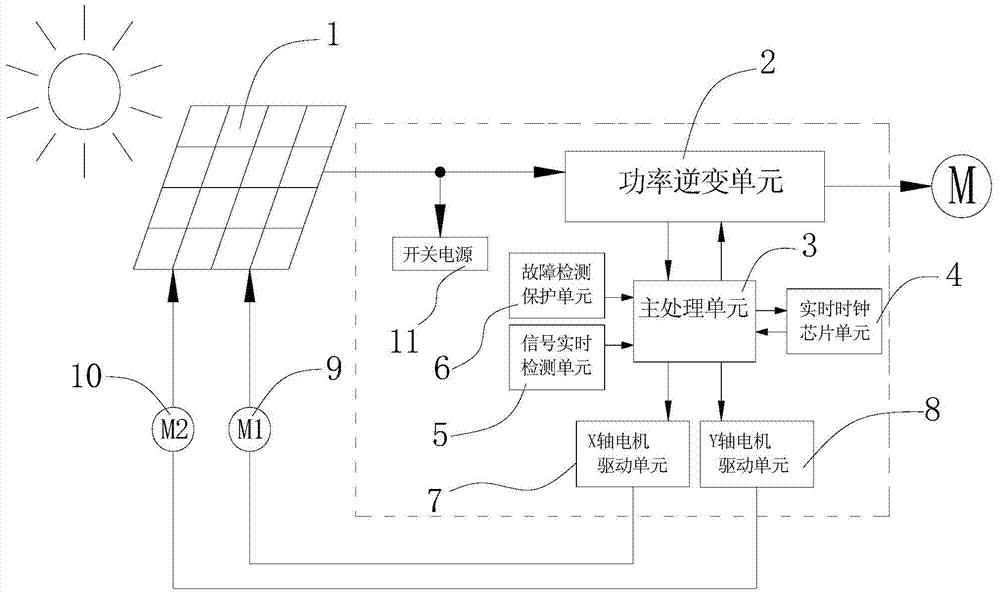 MPPT photovoltaic inverter control system and control method thereof