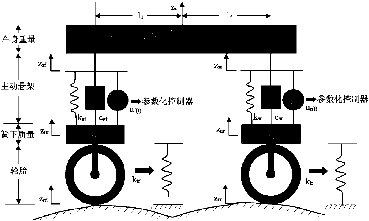 Parameterized control method for automotive active suspension system