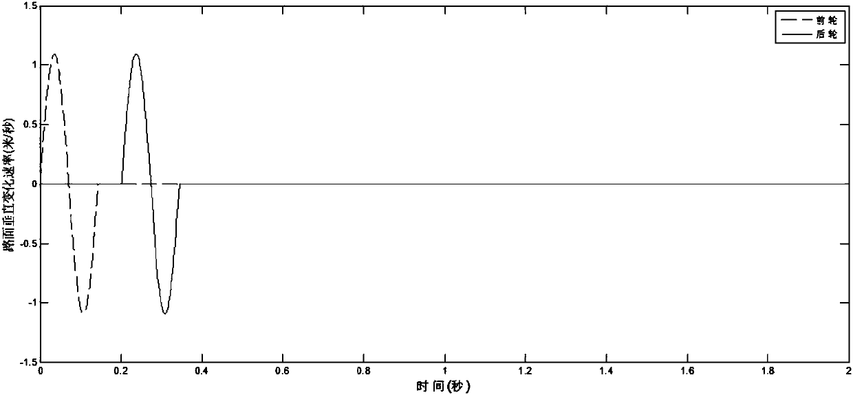 Parameterized control method for automotive active suspension system