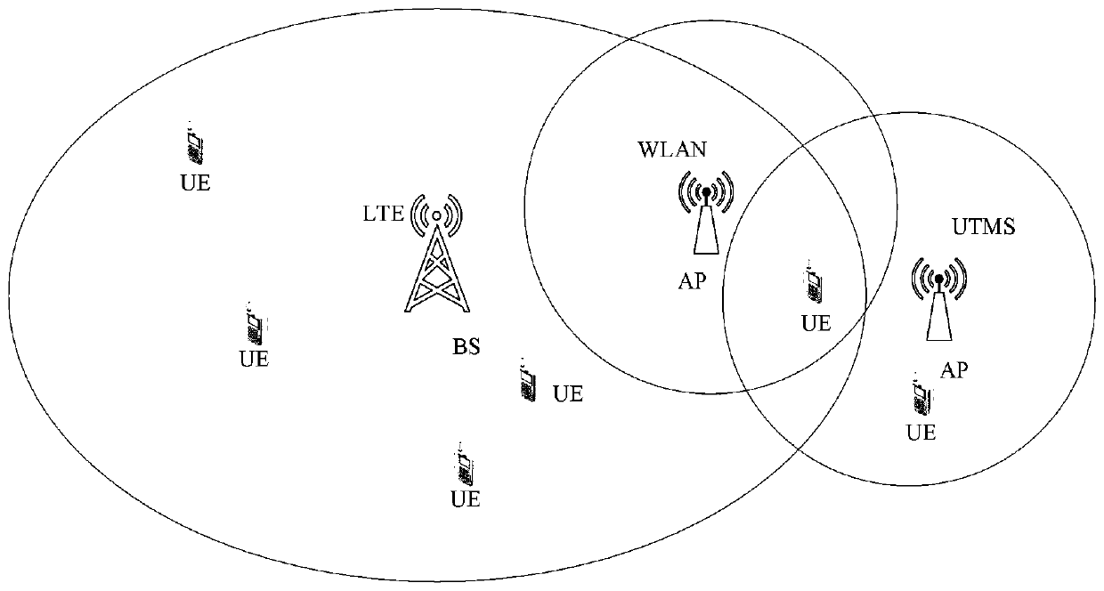 Heterogeneous wireless network vertical switching method based on depth deterministic strategy gradient