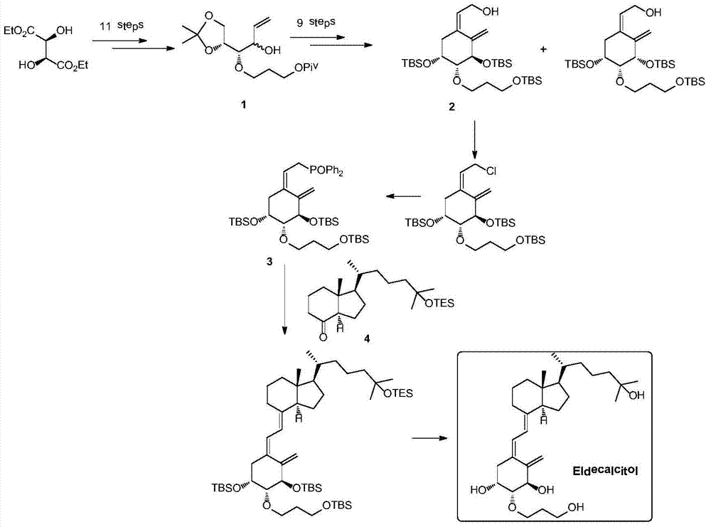 Preparation method for eldecalcitol intermediate