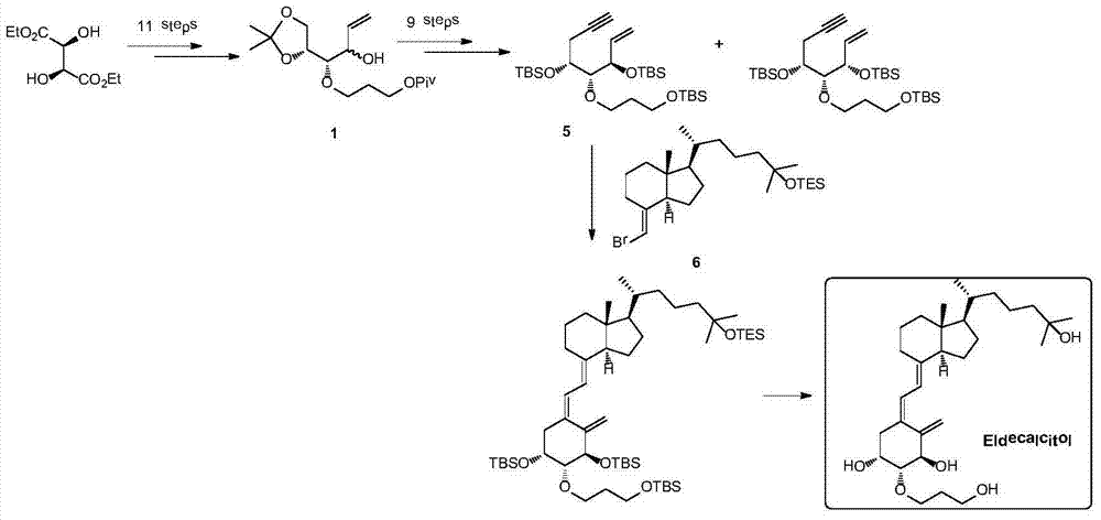 Preparation method for eldecalcitol intermediate