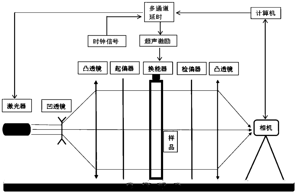 Stress Measurement Method Based on Dynamic Photoelastic System