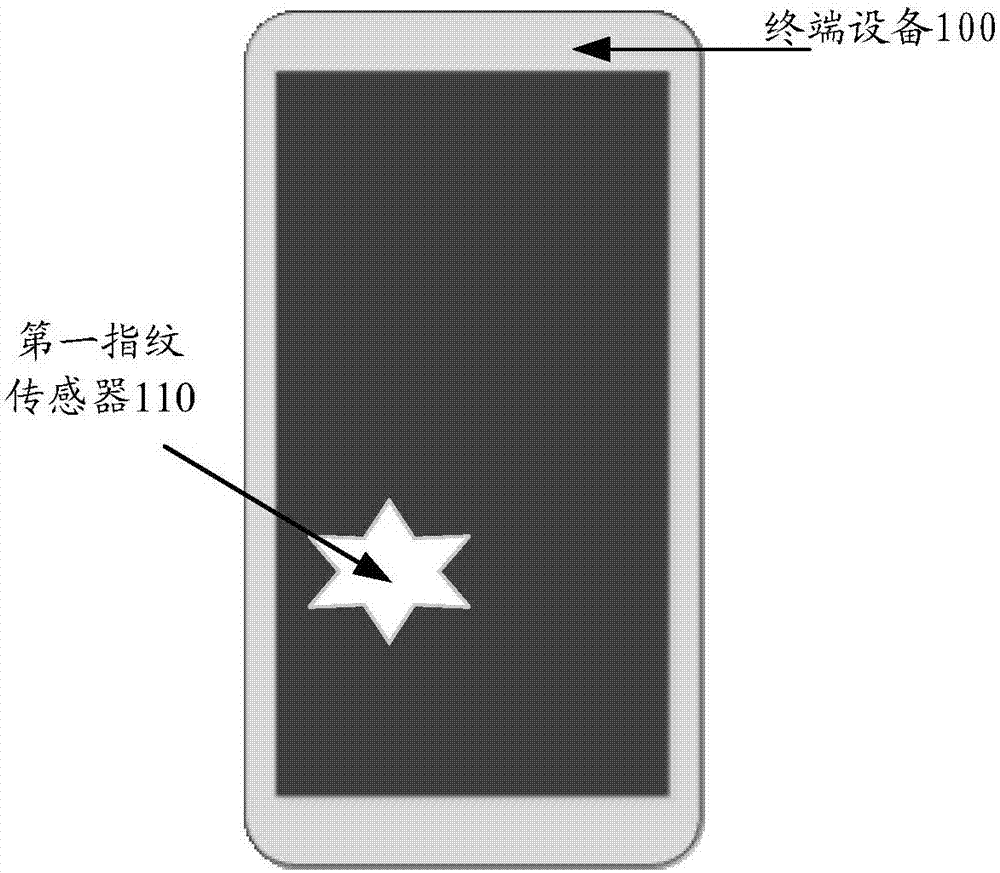 Terminal equipment and method for recognizing fingerprint