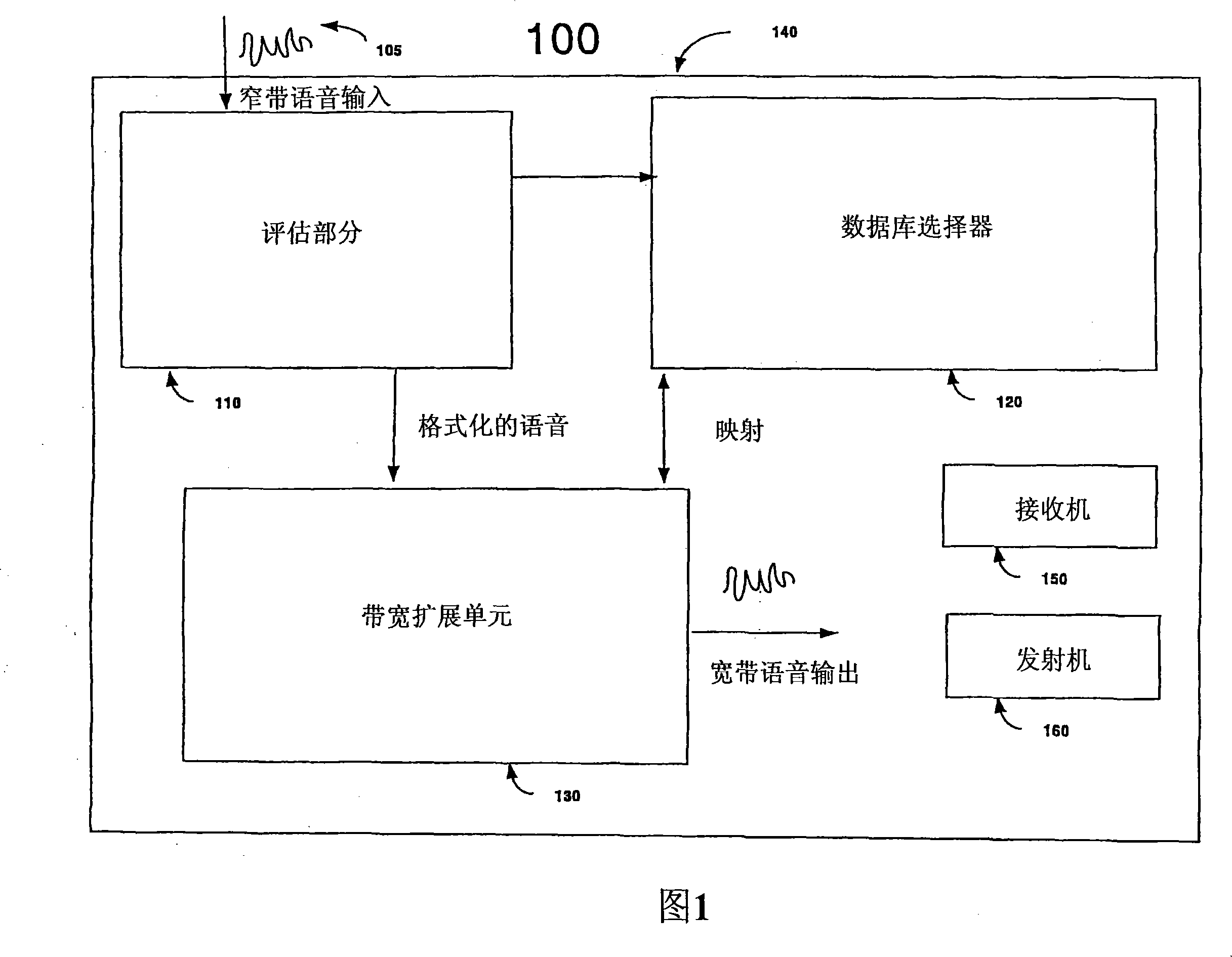 Method and system for bandwidth expansion for voice communications