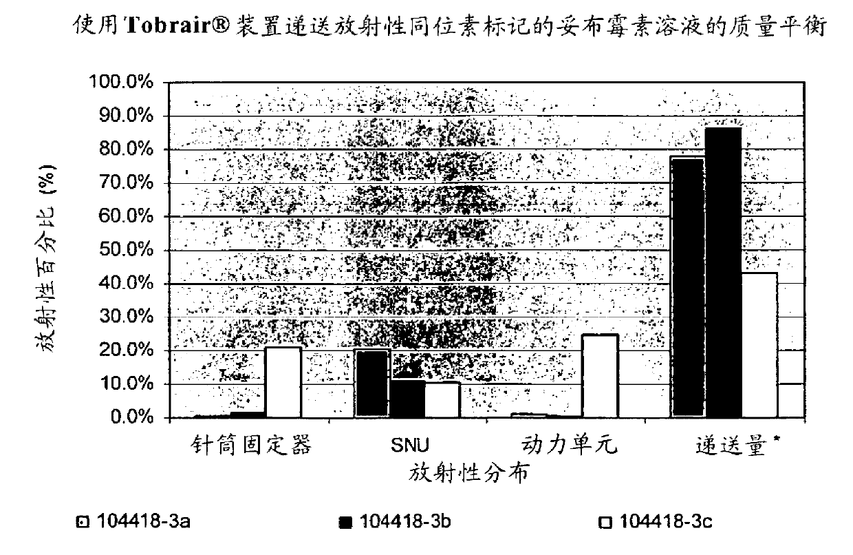 Treatment of lung infections by administration of tobramycin by aerolisation