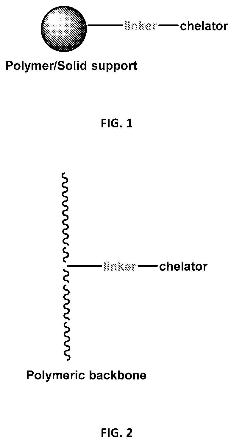 Polymeric and solid-supported chelators for stabilization of peracid-containing compositions