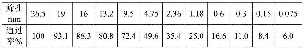 A kind of asphalt regenerant and its preparation method and application