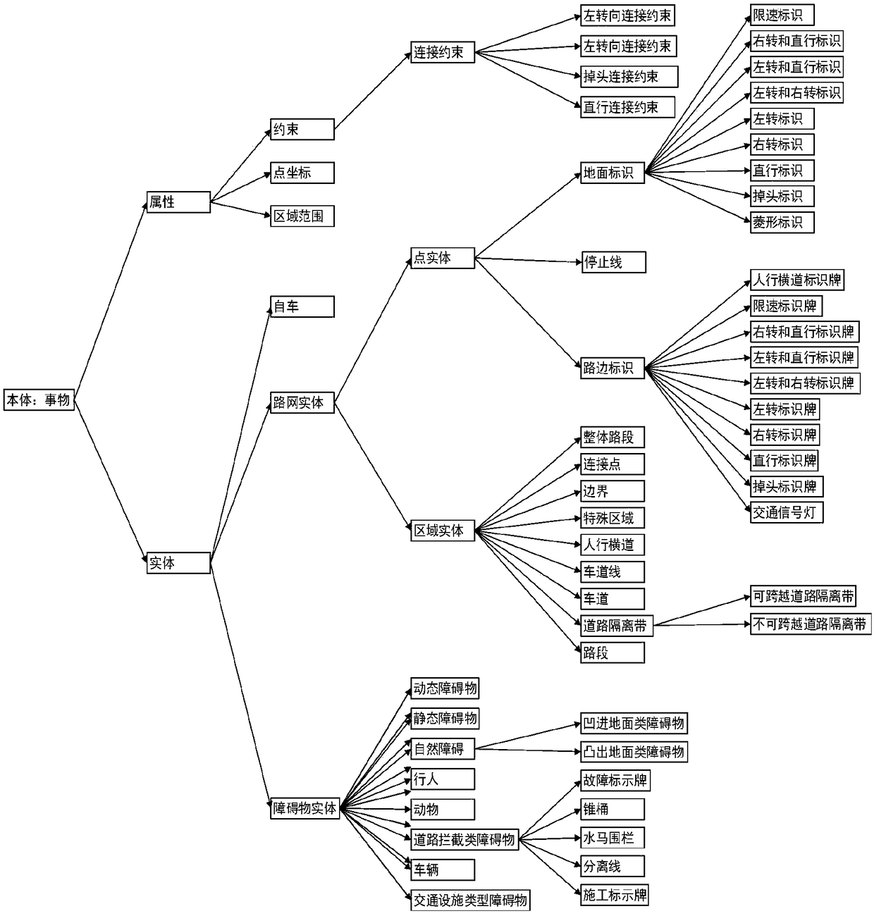 Unmanned vehicle semantic map modeling and application constructing method based on perception and location monitoring