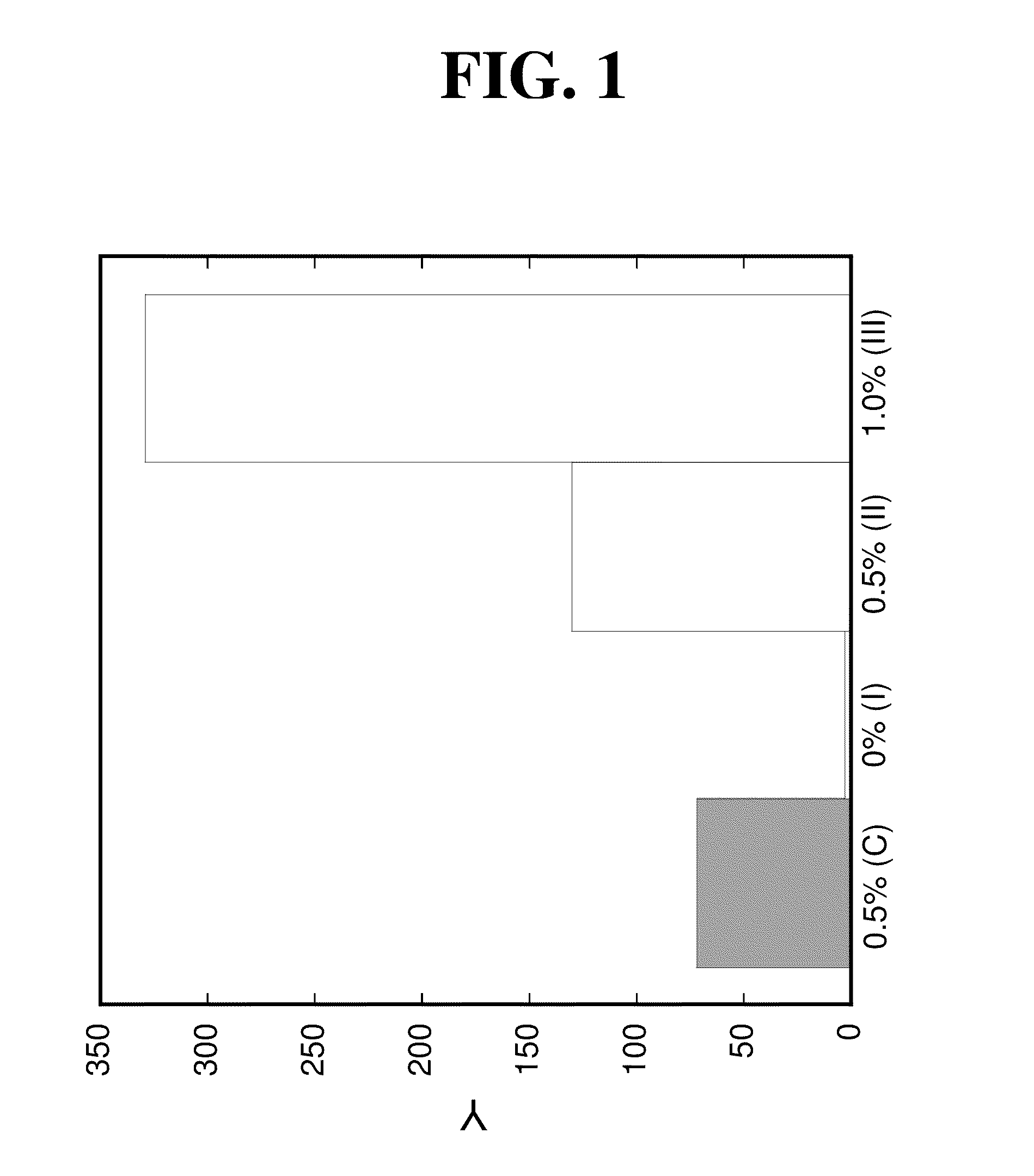 Rinse-Off Conditioning Composition Comprising a Near-Terminal Branched Alcohol