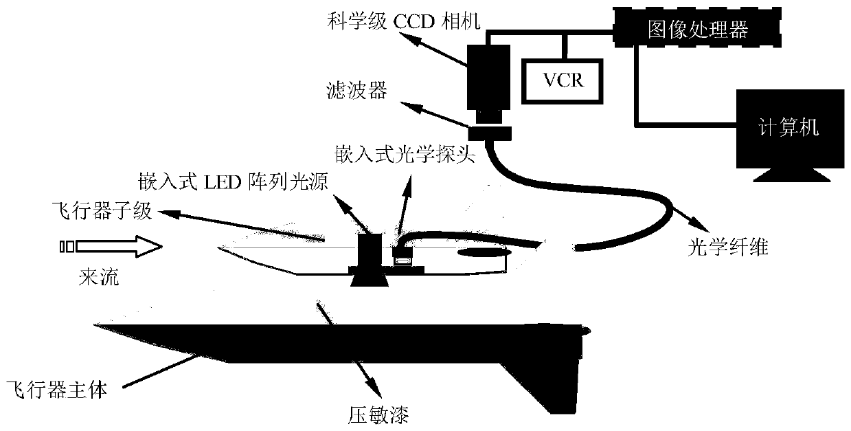 Embedded optical pressure measurement method for shelter position of hypersonic wind tunnel model