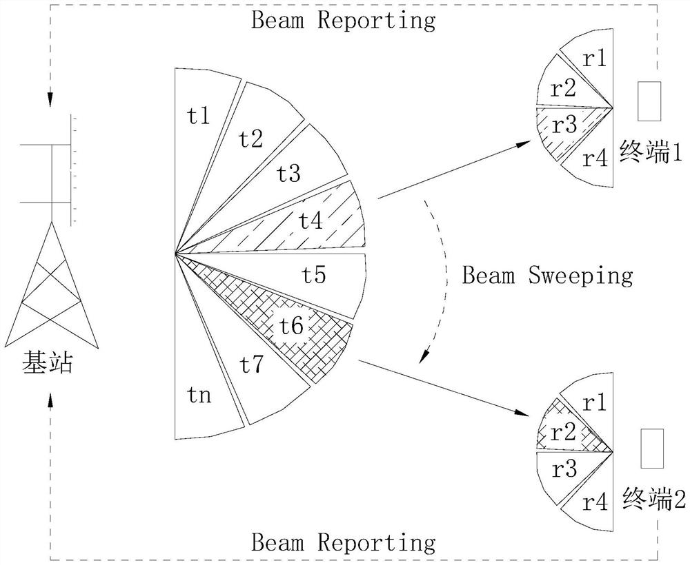 Testing rotary table and testing system with the same