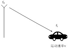 A Method for Measuring Movement Speed ​​Based on Zadoff-chu Sequence