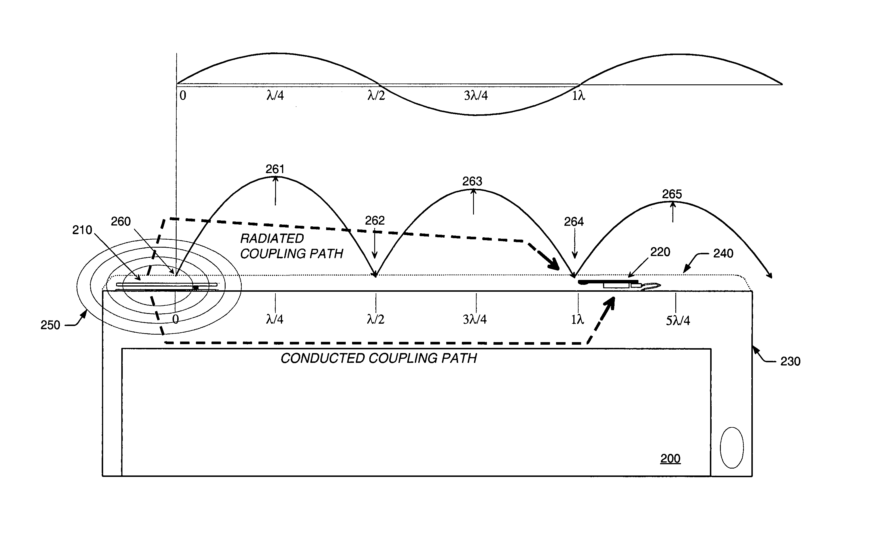System for reducing the electromagnetic interference between two or more antennas coupled to a wireless communication device