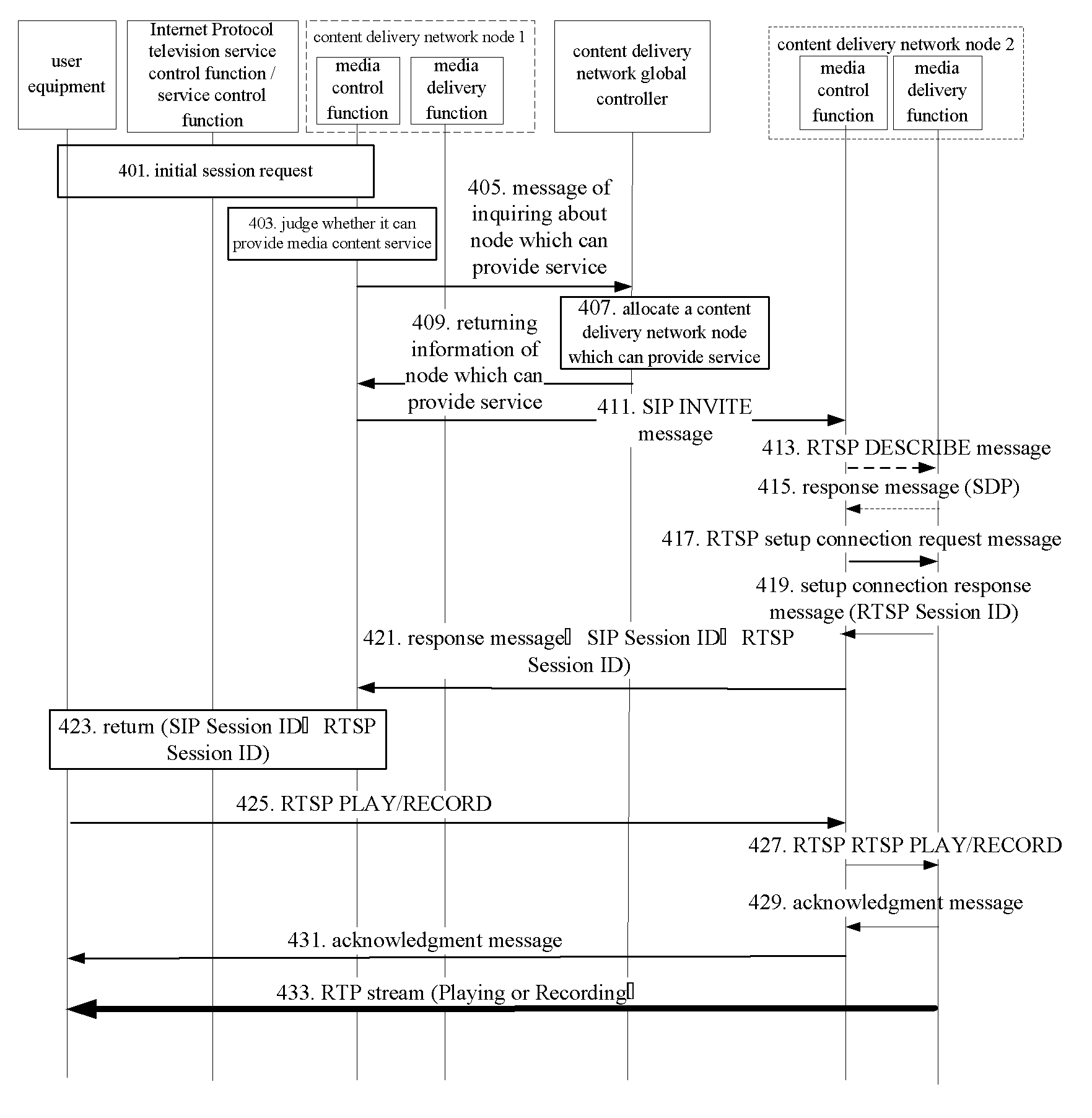 Content locating method and content delivery network node