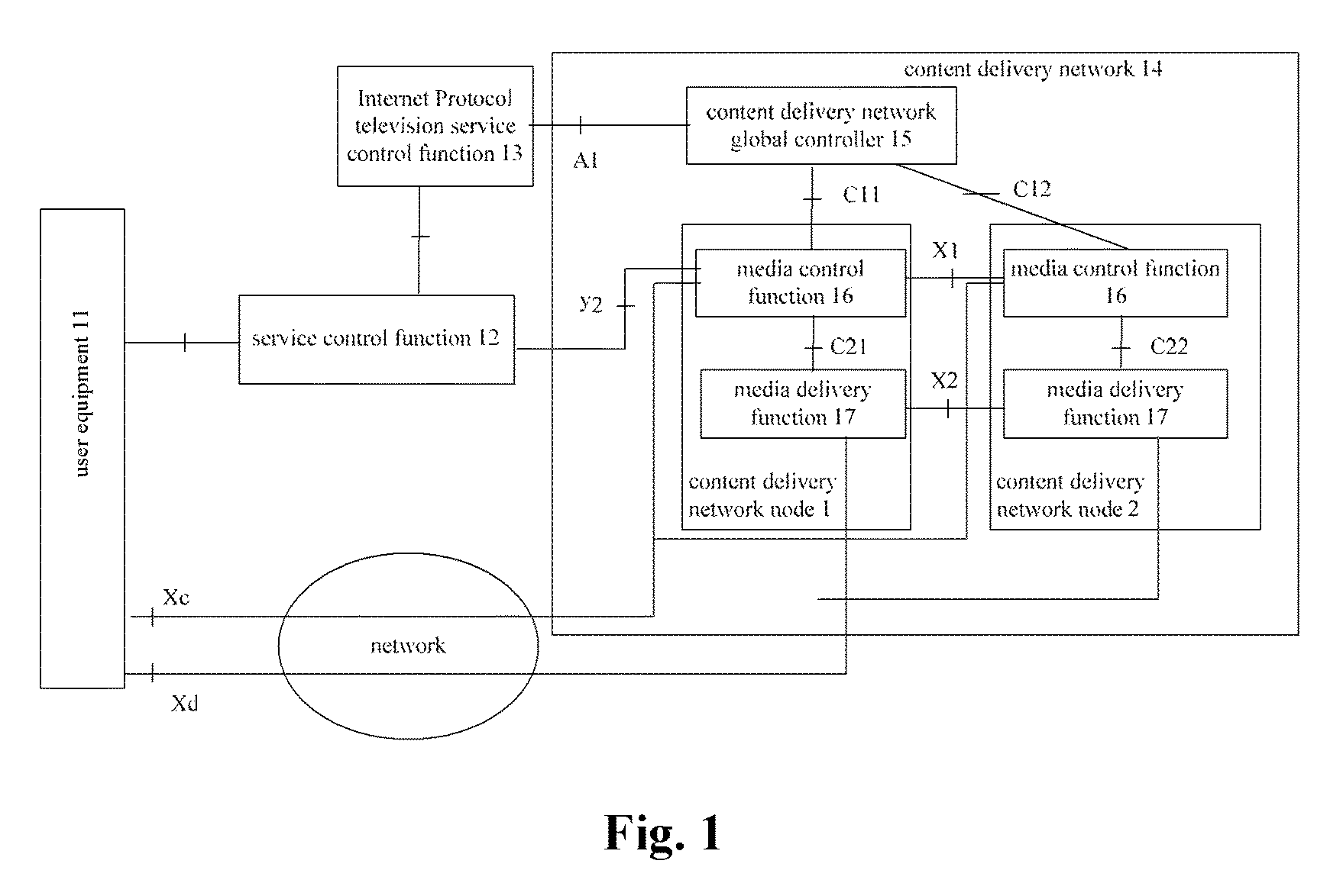 Content locating method and content delivery network node