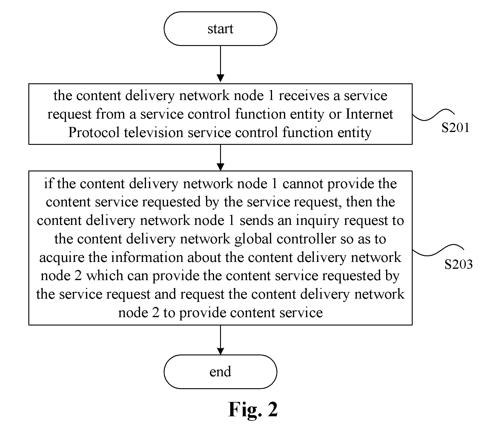 Content locating method and content delivery network node