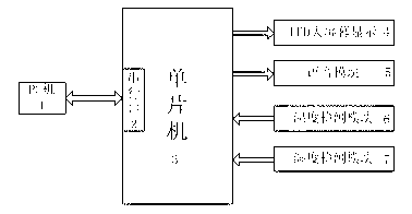 Mine voice synthesis electronic display screen