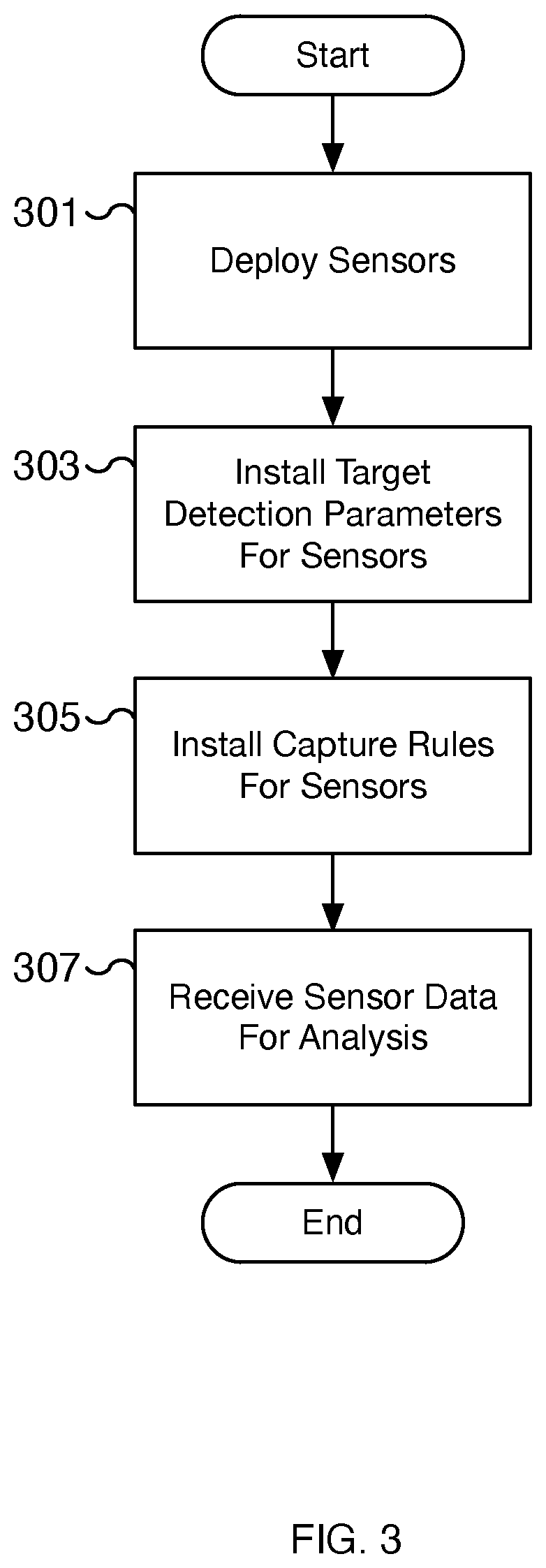 Dynamic parameter collection tuning