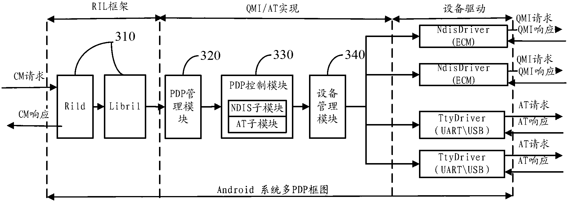 Device and method for driving multi-PDP data communication of mobile broadband equipment