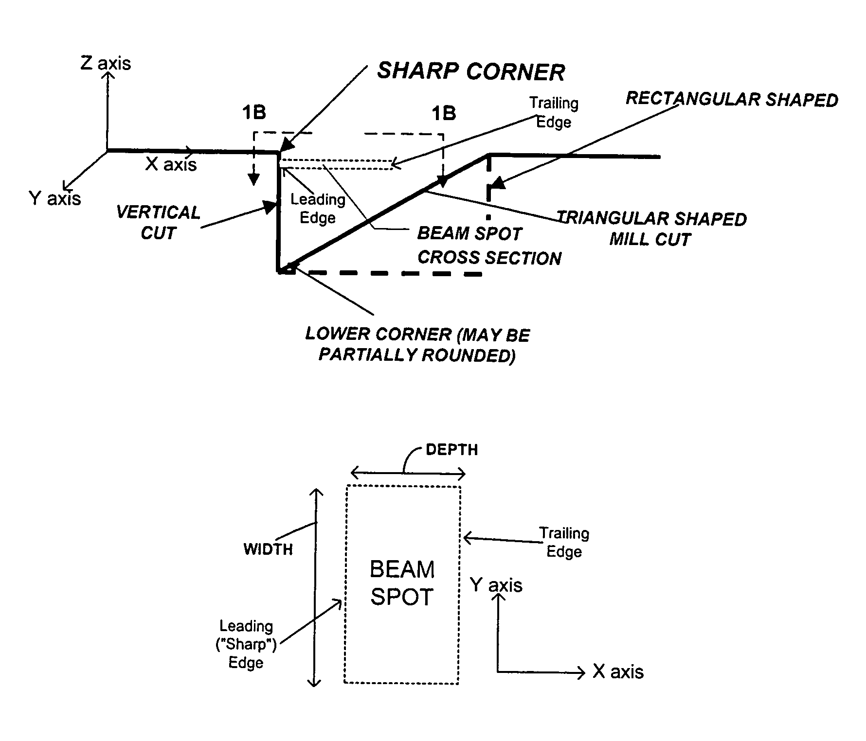 Angular aperture shaped beam system and method