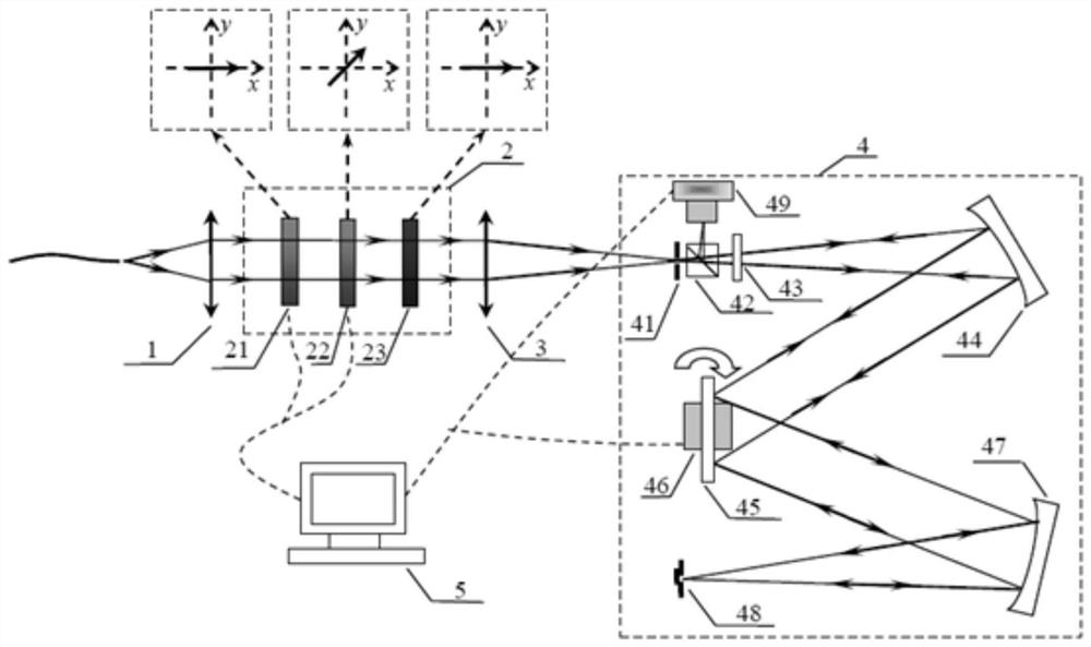 A near-infrared polarization spectroscopy testing device and method