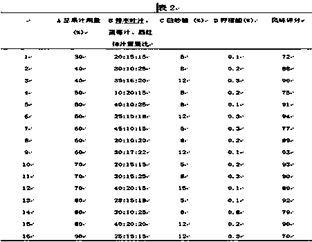 Moringa oleifera composite liquid preparation and preparation method