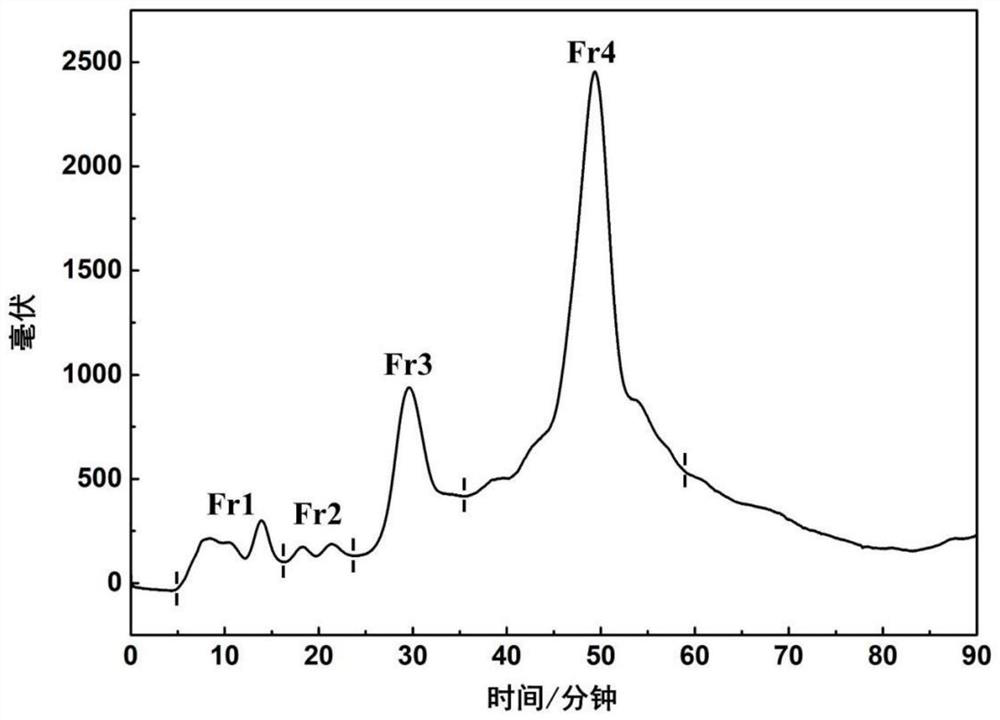 Novel diaryl nonane II free radical inhibitor in Saxifraga sinomontana as well as separation and preparation process and application of novel diaryl nonane II free radical inhibitor