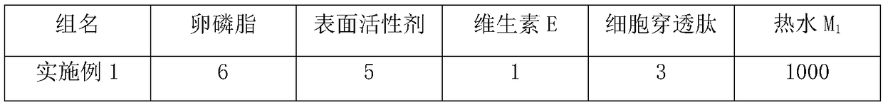 Nano-liposome containing cell penetrating peptide and preparation method and application thereof