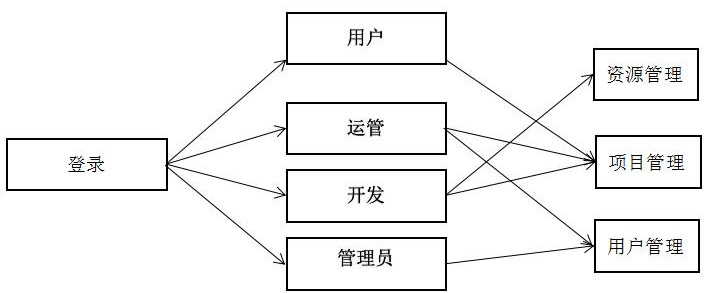 A data visualization display platform