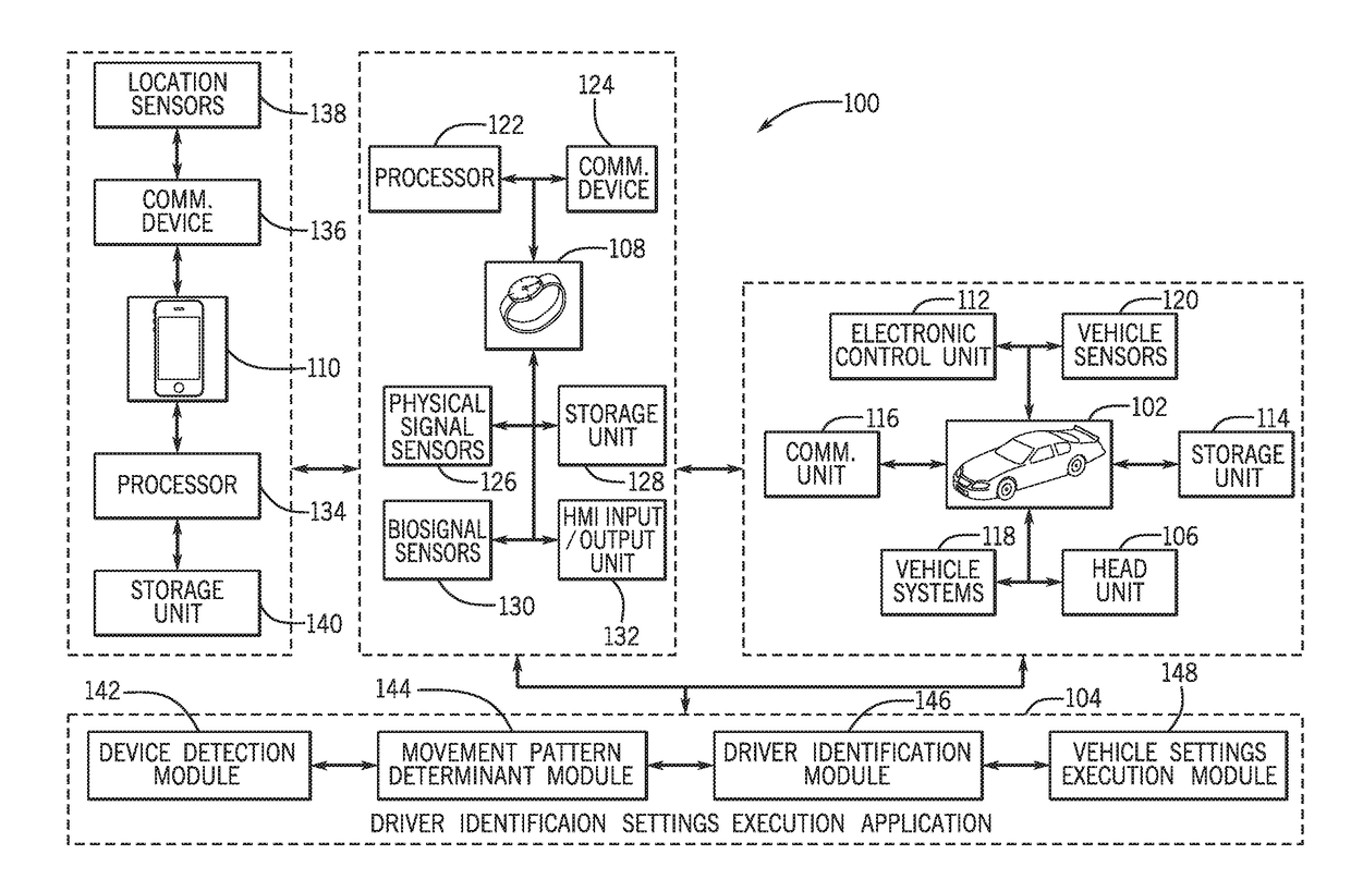 System and method for identifying a vehicle driver by a pattern of movement