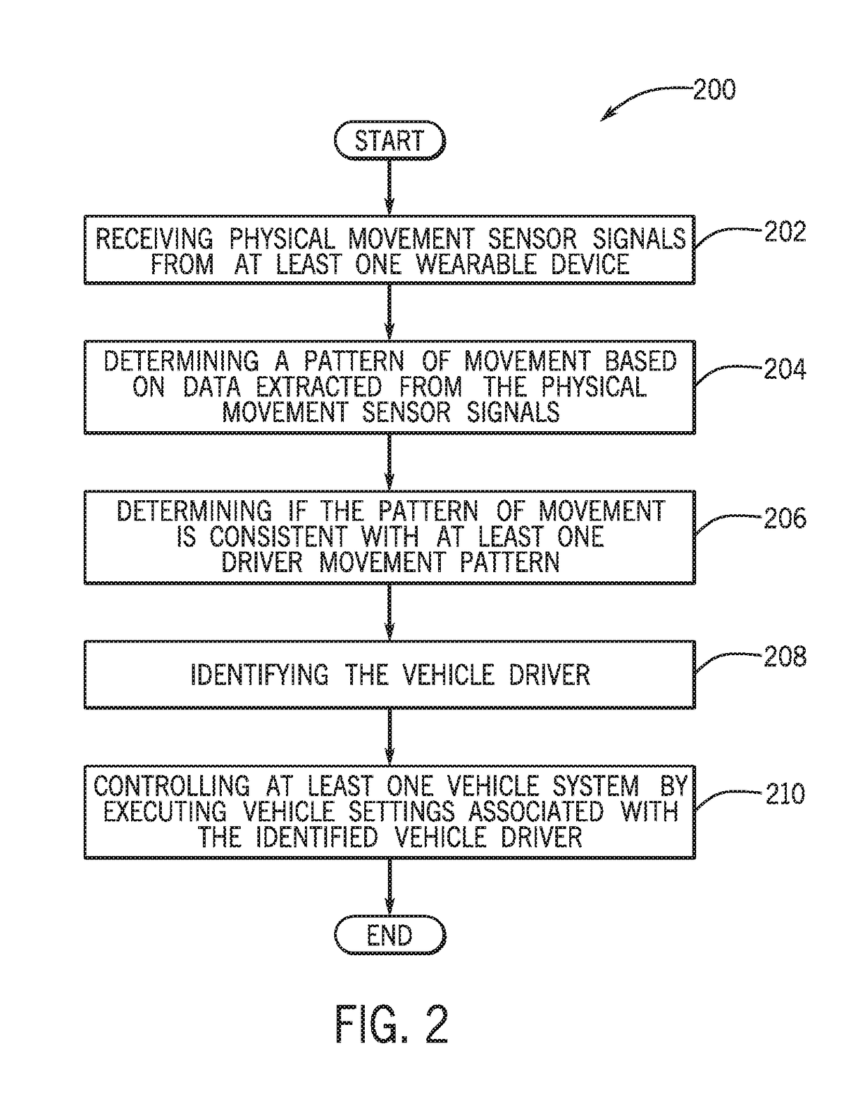 System and method for identifying a vehicle driver by a pattern of movement