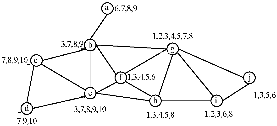 Classification-based swarm intelligence spectrum handoff method