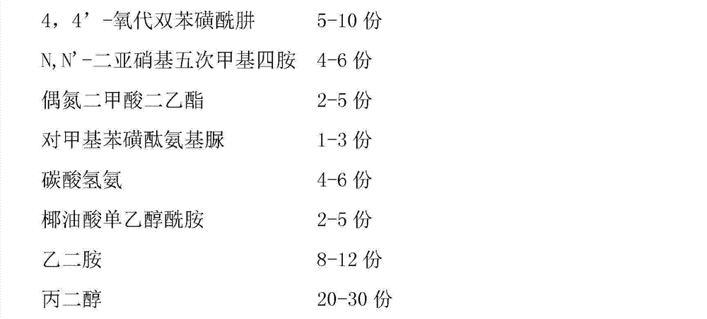 Foaming agent for EPDM sponge rubber