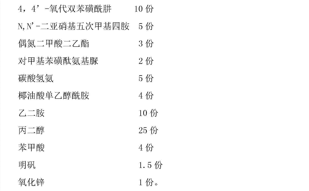 Foaming agent for EPDM sponge rubber