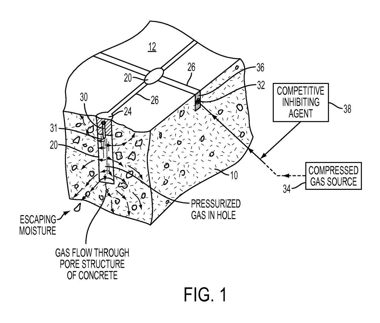 System and method for internal pressurized gas drying of concrete