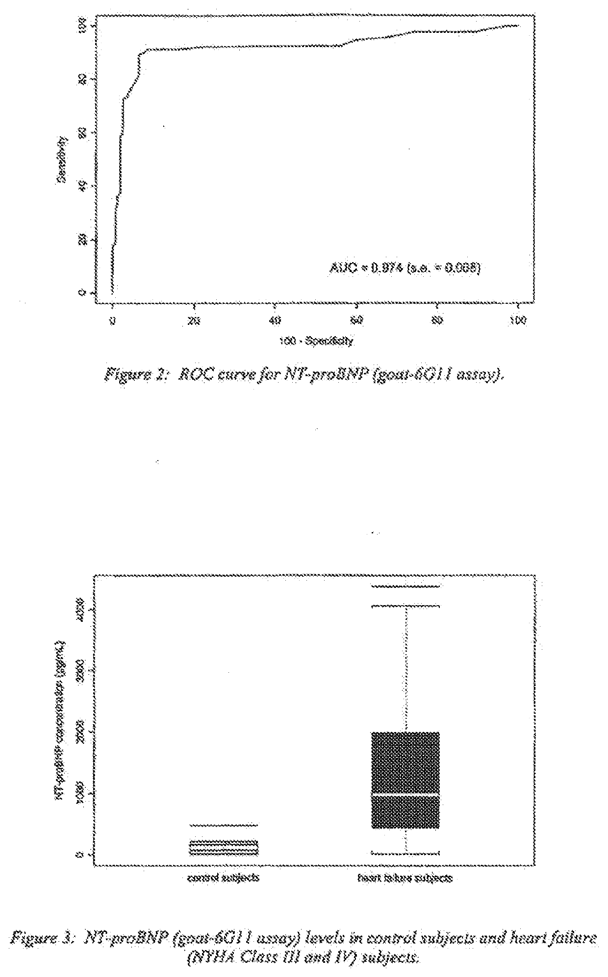 Polyclonal-monoclonal elisa assay for detecting n-terminus pro-bnp