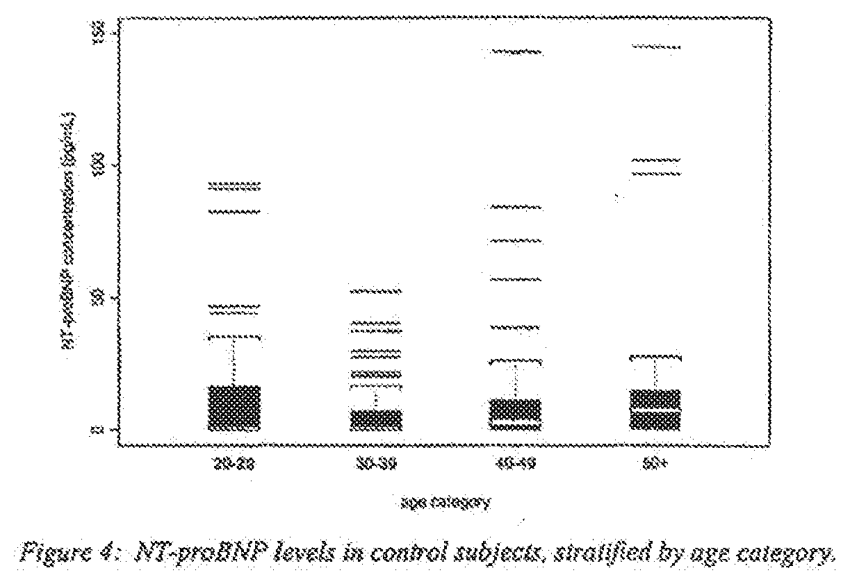Polyclonal-monoclonal elisa assay for detecting n-terminus pro-bnp