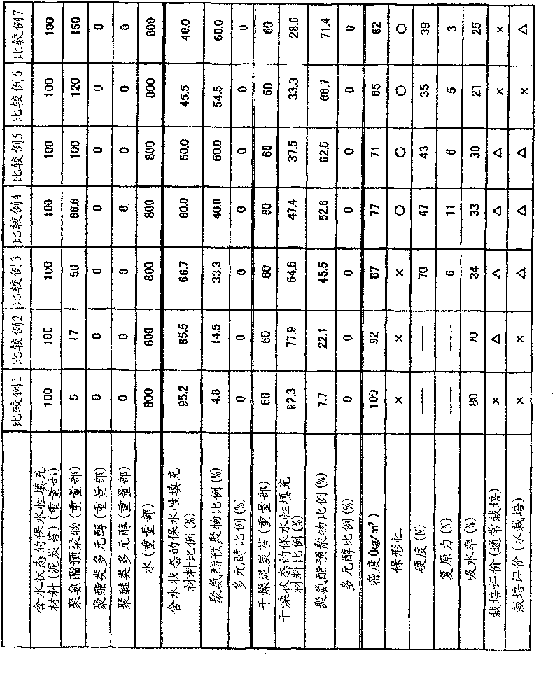 Plant cultivating base body and method of manufacturing the same