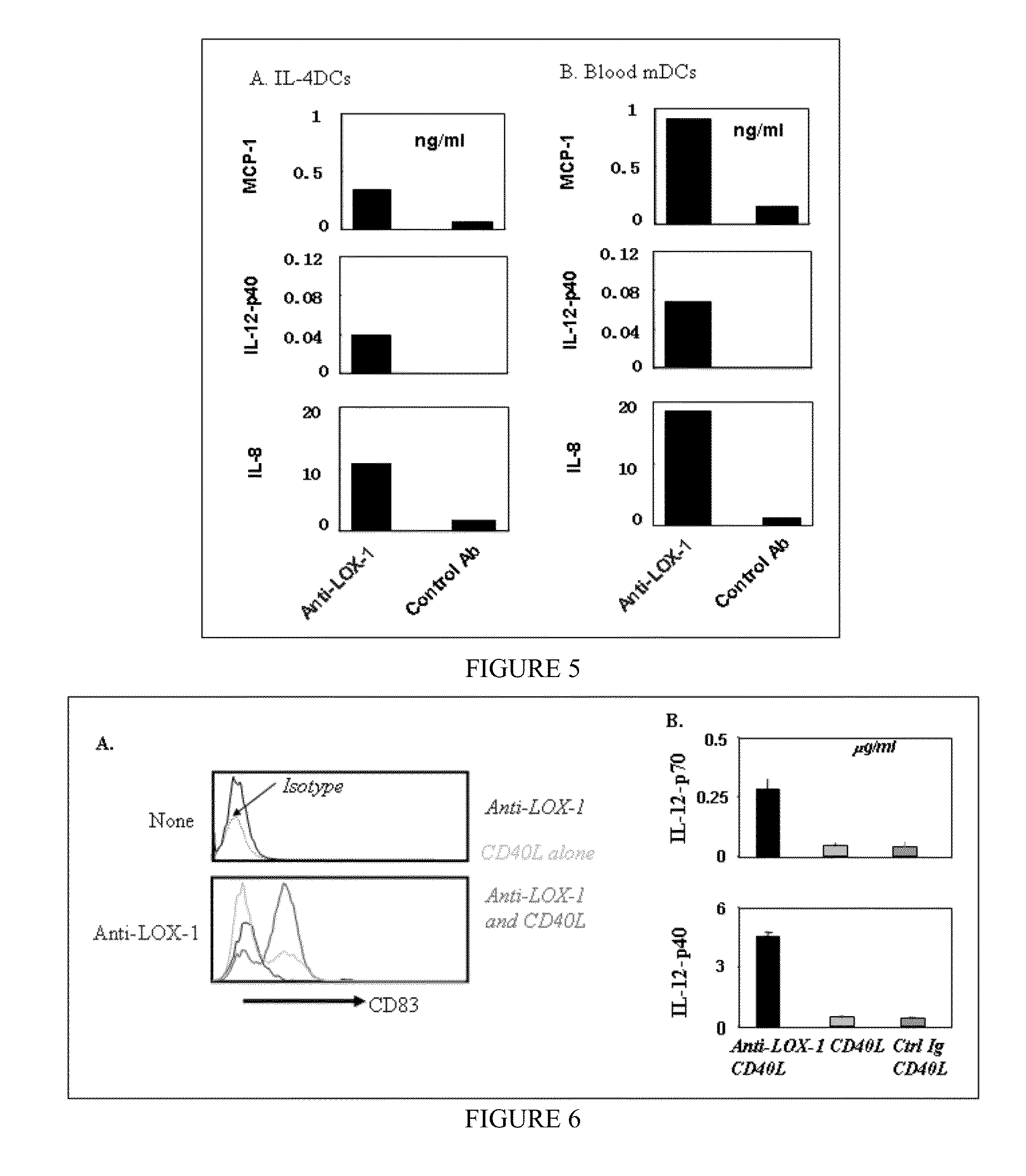 Activation of human antigen-presenting cells through dendritic cell lectin-like oxidized LDL receptor-1 (LOX-1)