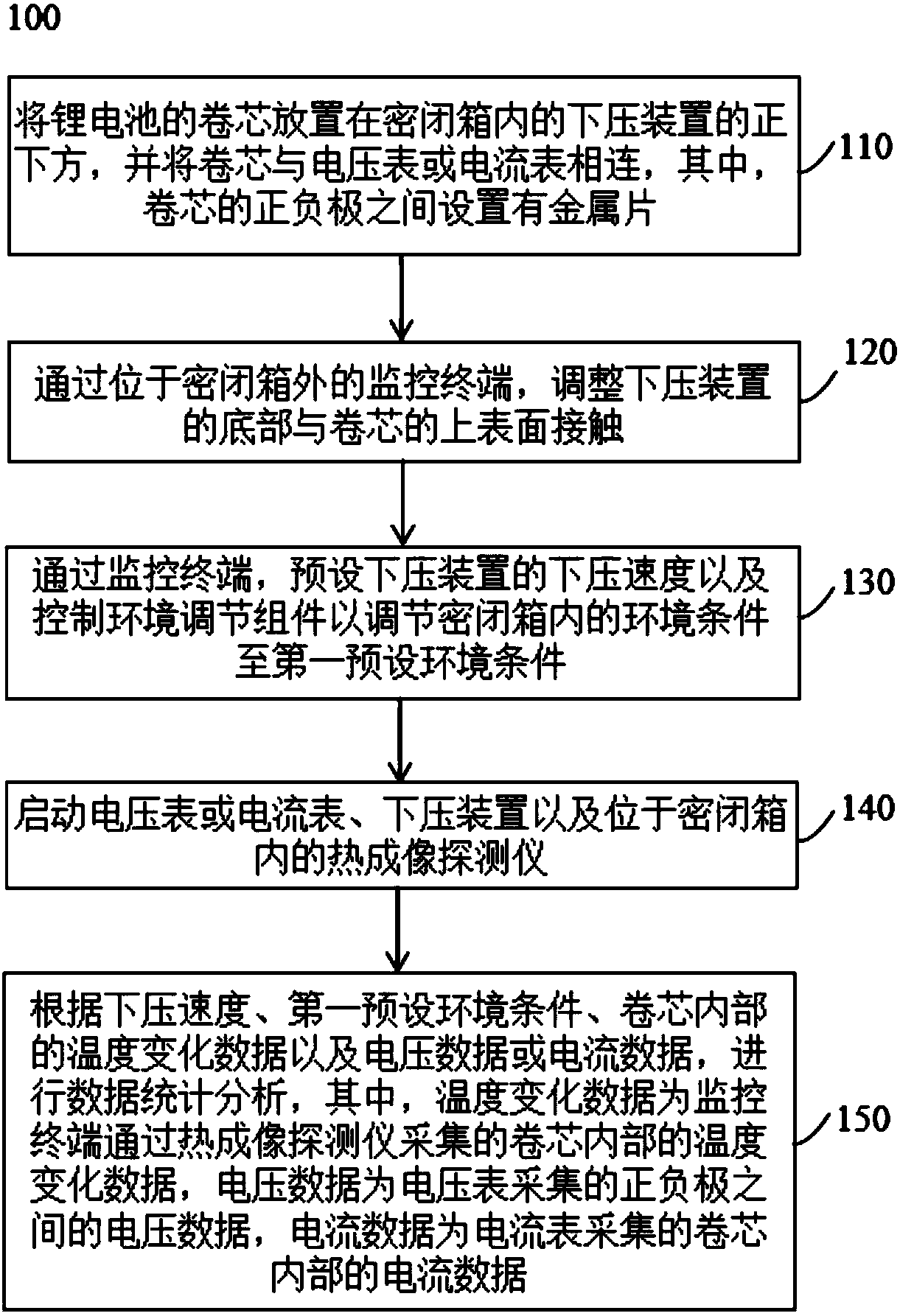 Analysis and test method based on forced internal short circuit of lithium battery
