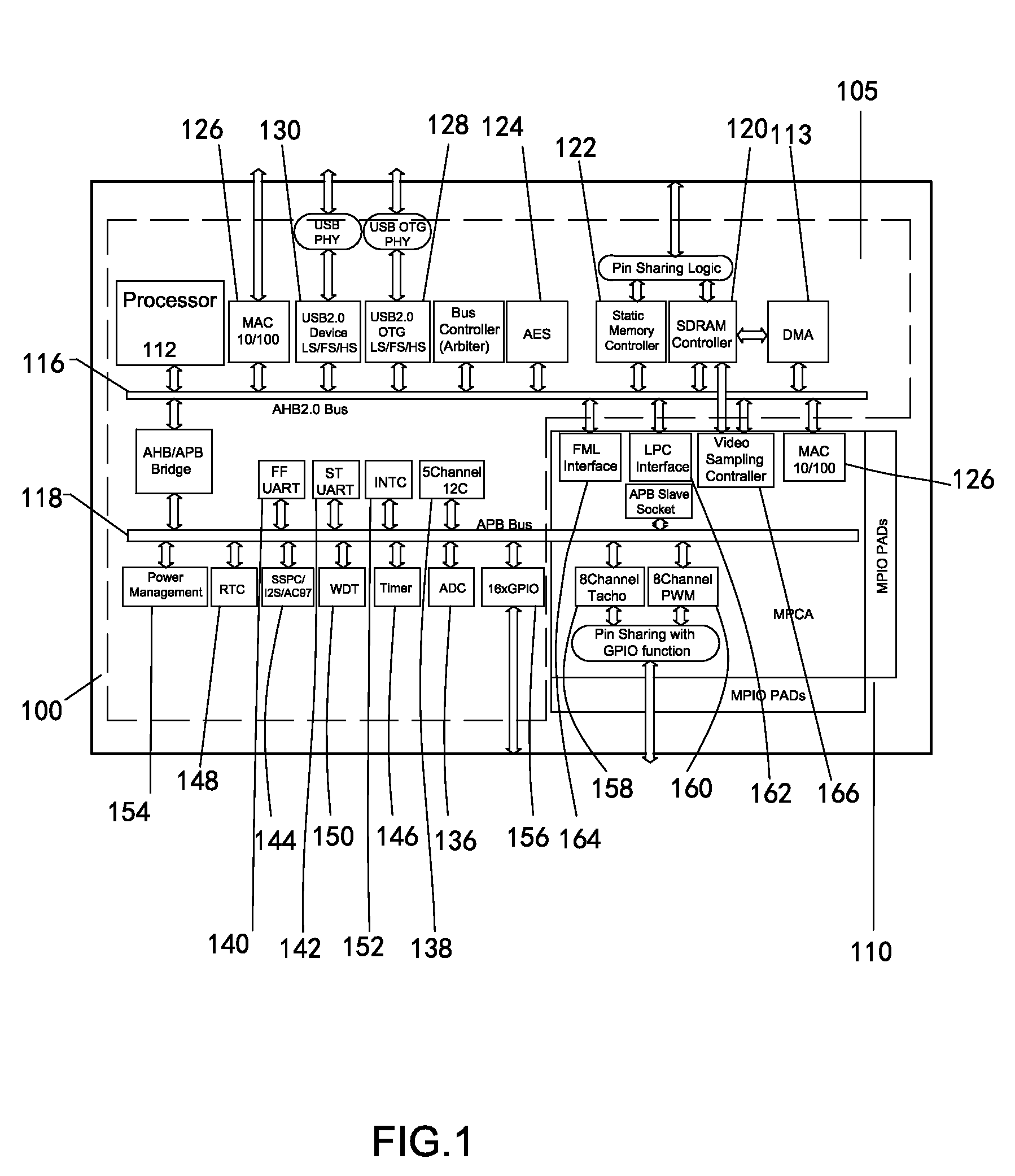 Architecture and method for remote platform control management