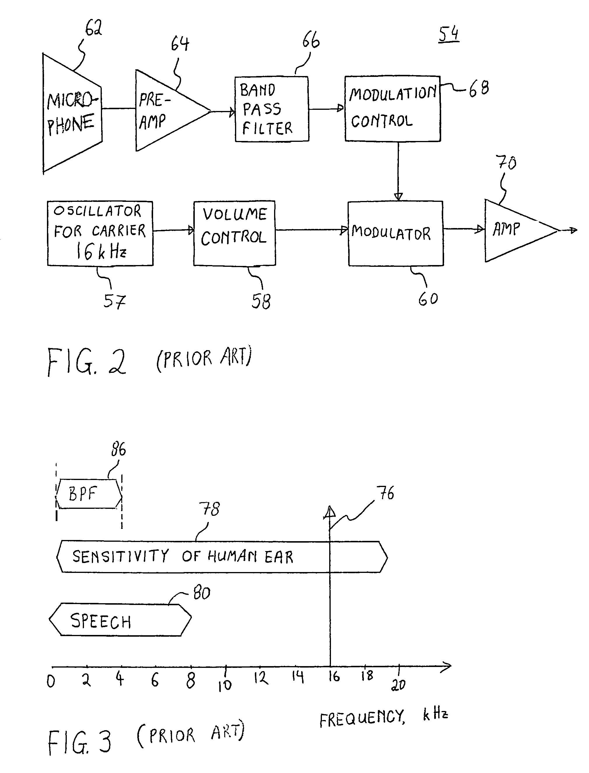 Cochlear implants with a stimulus in the human ultrasonic range and method for stimulating a cochlea