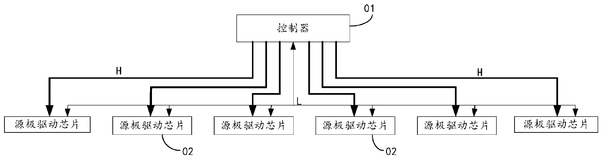 Coding method, device and display device