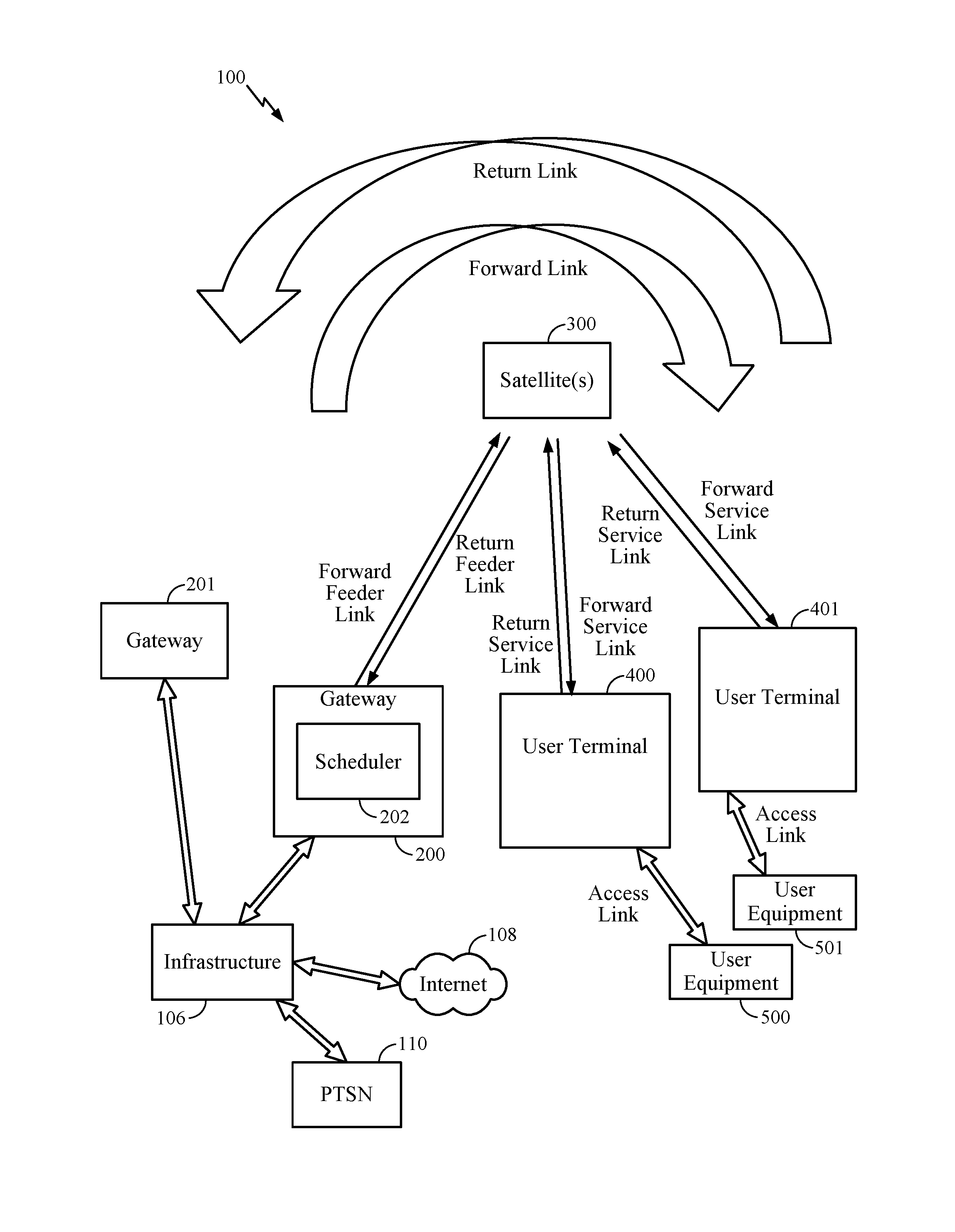 Method and apparatus for efficient data transmissions in half-duplex communication systems with large propagation delays