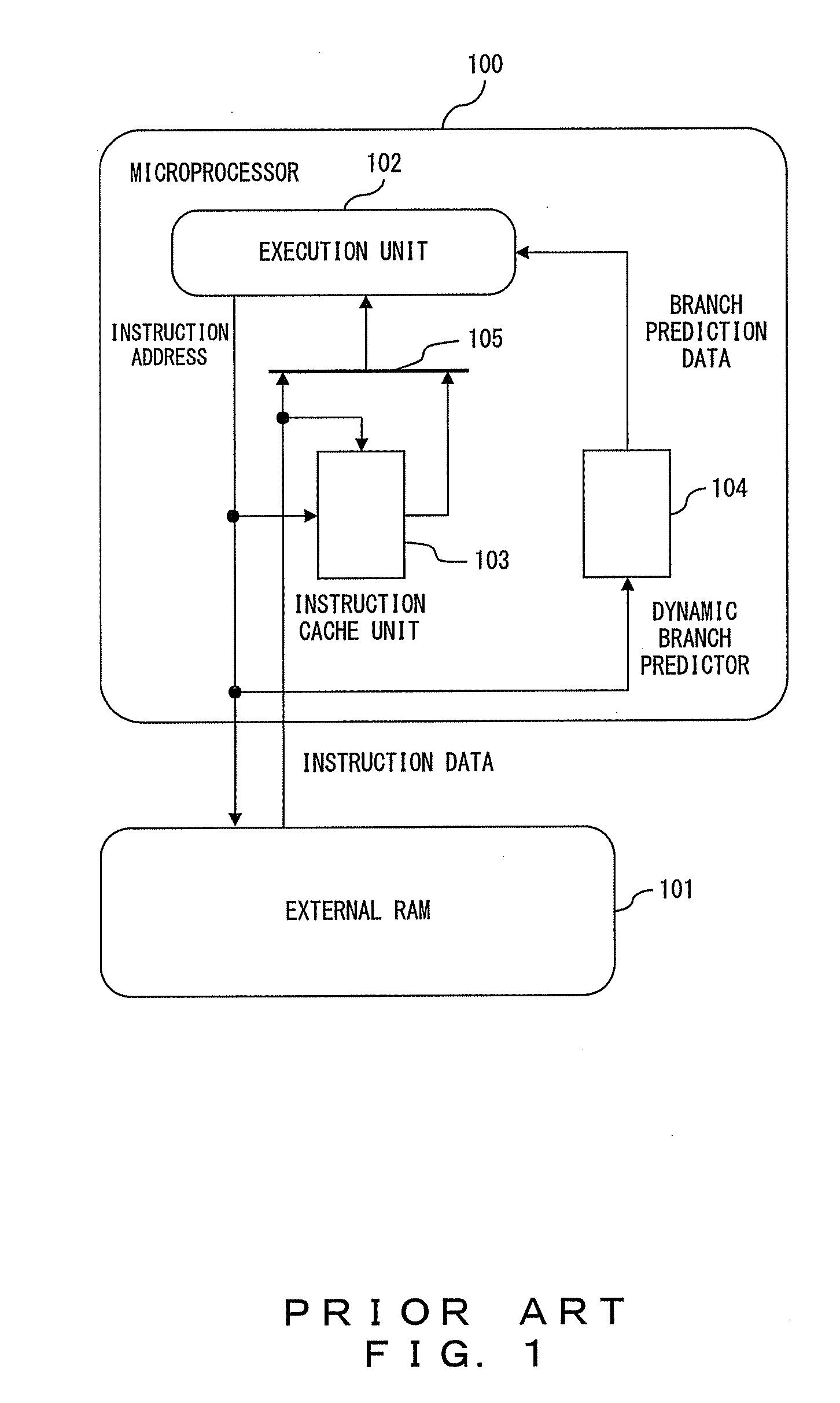 Data processor and memory read active control method