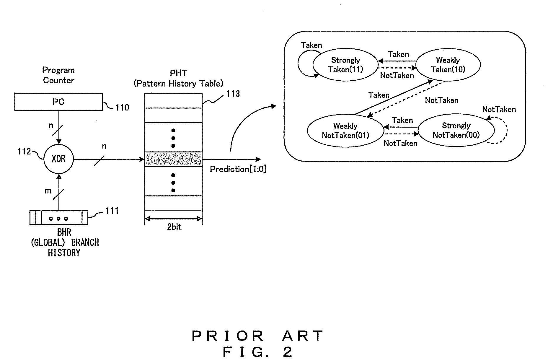 Data processor and memory read active control method