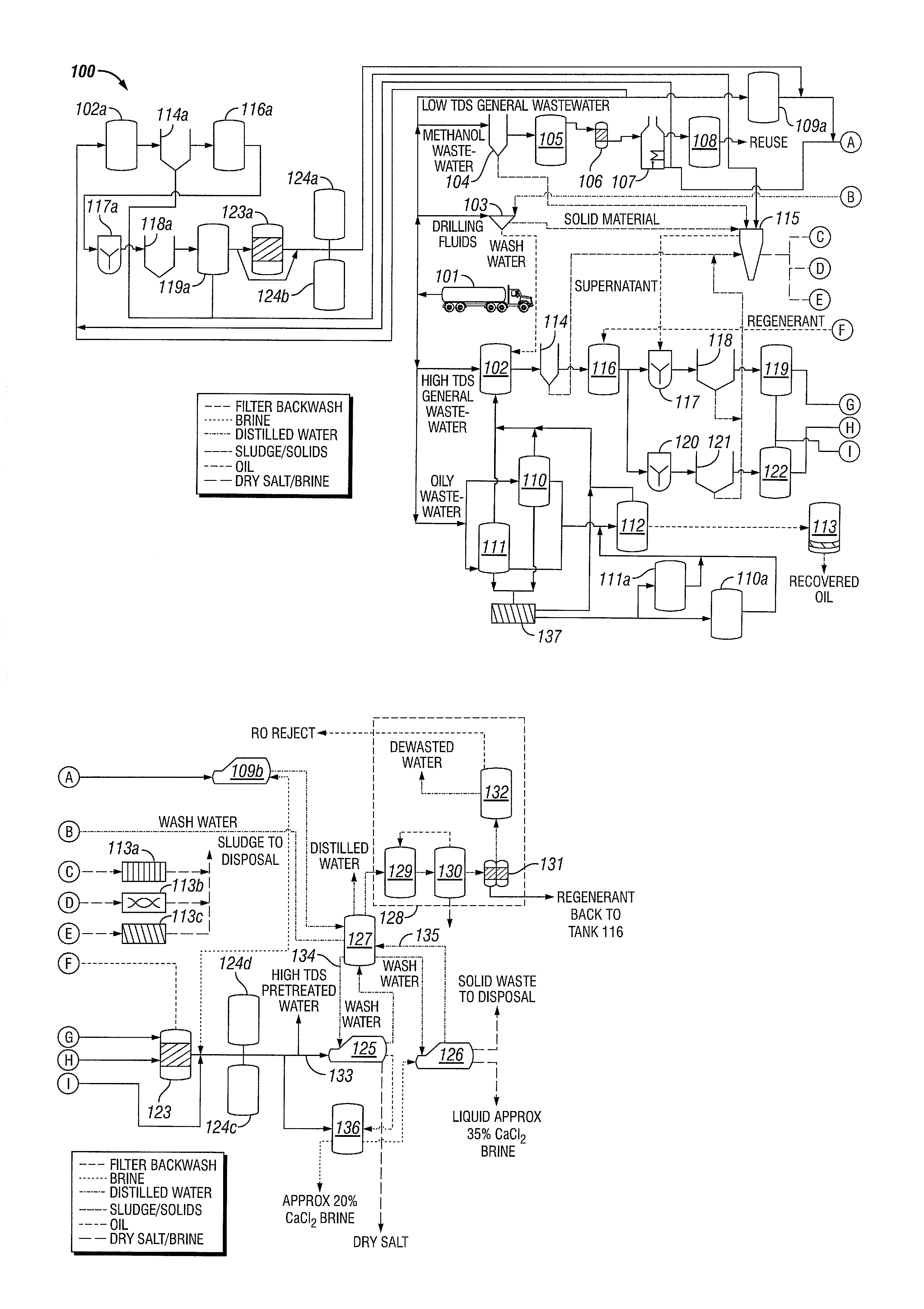 Method and System for Treating Wastewater