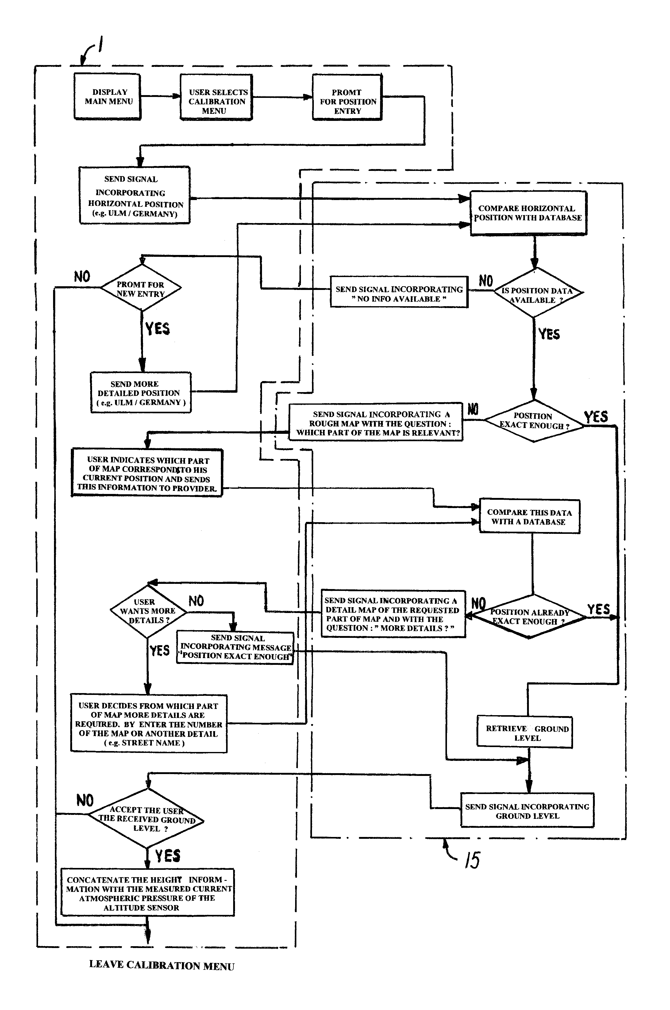 Mobile communication terminal